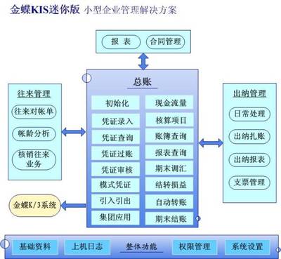 計(jì)算機(jī)軟硬件開發(fā)與銷售 賦能數(shù)字化未來的核心引擎