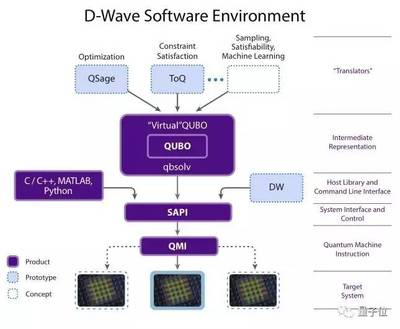 硬科技改變世界 再談量子計(jì)算機(jī)——中國隊(duì)的突破與系統(tǒng)集成