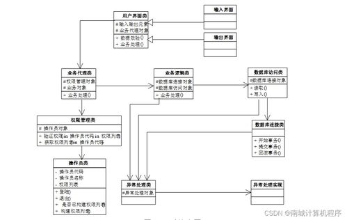 基于Android的實時公交查詢系統(tǒng)設計與實現(xiàn)——SSM框架與系統(tǒng)集成